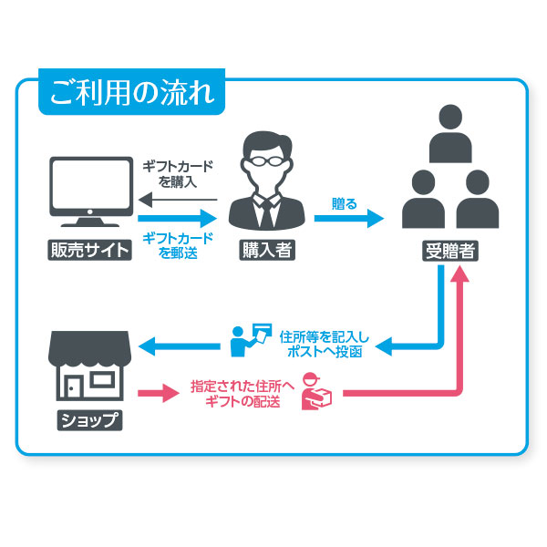 ポスティングギフト03